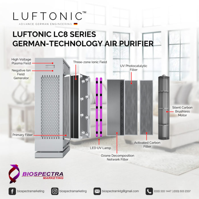 LUFTONIC LC8 Series German-Technology Air Purifier - Image 4