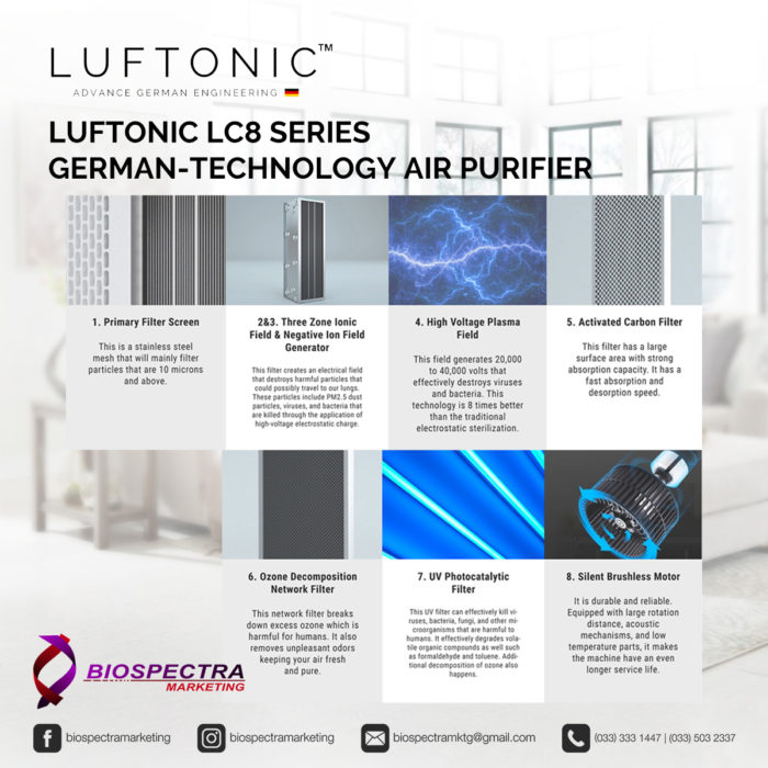 LUFTONIC LC8 Series German-Technology Air Purifier - Image 5