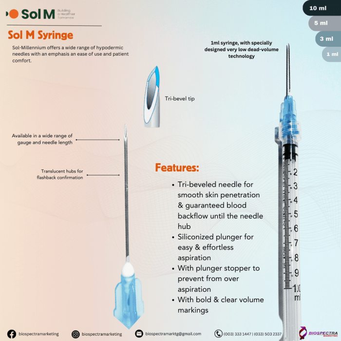 Sol- M Syringe